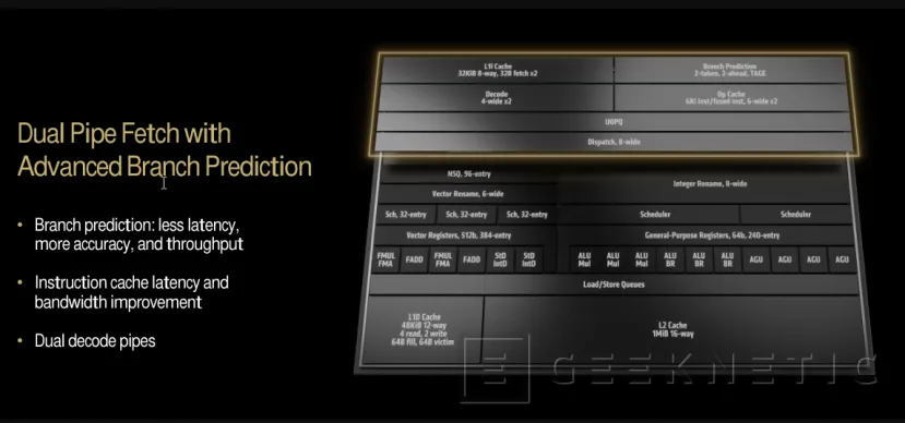 Geeknetic AMD Ryzen 9000 con arquitectura Zen5 para PCs sobremesa 4