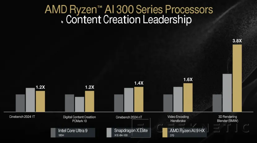 Geeknetic Arquitectura AMD Strix Point Zen5 con RDNA 3.5 14