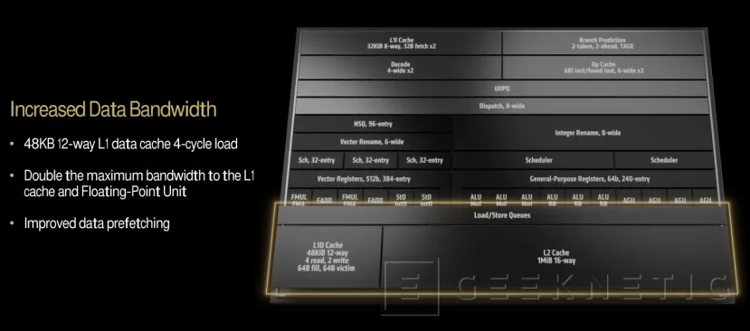 Geeknetic Arquitectura AMD Strix Point Zen5 con RDNA 3.5 5