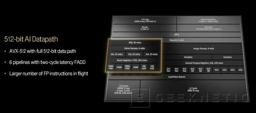 Geeknetic Arquitectura AMD Strix Point Zen5 con RDNA 3.5 6