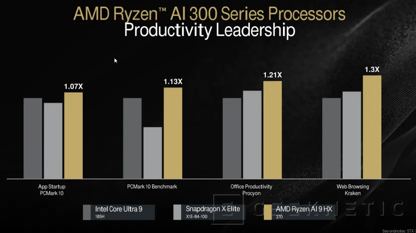 Geeknetic Arquitectura AMD Strix Point Zen5 con RDNA 3.5 13