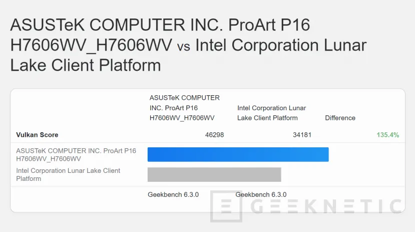 Geeknetic Aparece una comparativa entre la AMD Radeon 890M y la Intel Arc 140V en Geekbench 1