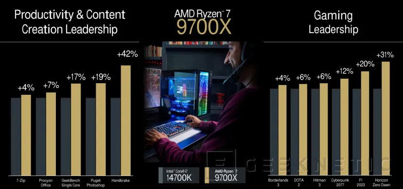 Geeknetic AMD Ryzen 9000 con arquitectura Zen5 para PCs sobremesa 11