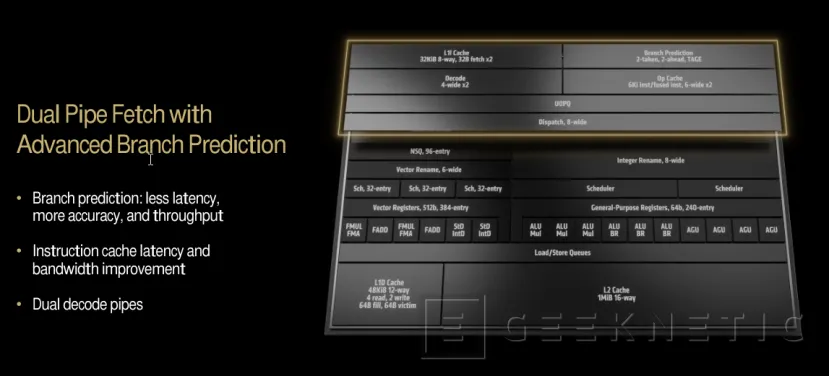 Geeknetic Arquitectura AMD Strix Point Zen5 con RDNA 3.5 4