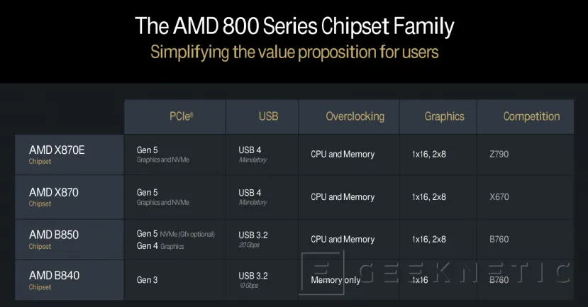 Geeknetic AMD Ryzen 9000 con arquitectura Zen5 para PCs sobremesa 3