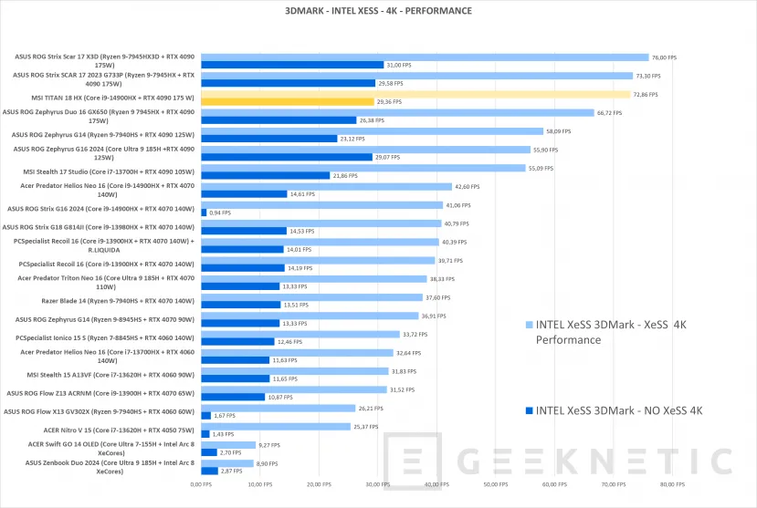 Geeknetic MSI TITAN 18 HX A14VIG-079ES Review 43