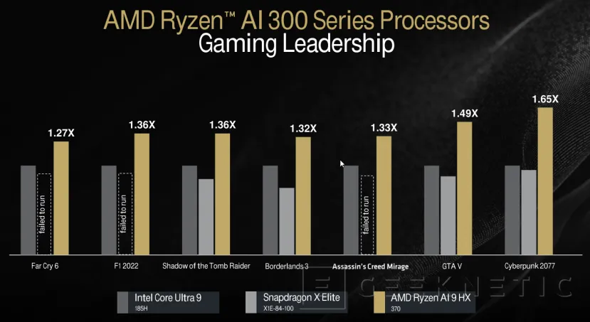 Geeknetic Arquitectura AMD Strix Point Zen5 con RDNA 3.5 15