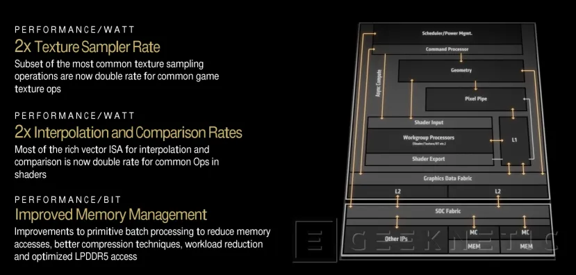 Geeknetic Arquitectura AMD Strix Point Zen5 con RDNA 3.5 10