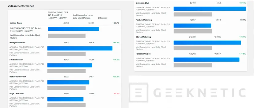 Geeknetic AMD Radeon 890M vs Intel Arc 140V Comparison Appears on Geekbench 3