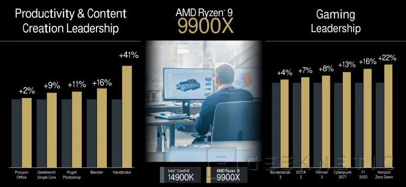 Geeknetic AMD Ryzen 9000 con arquitectura Zen5 para PCs sobremesa 12