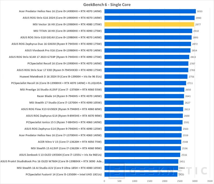 Geeknetic MSI Vector 16 HX A13VHG-446ES Review 21