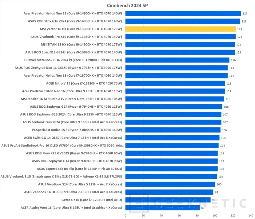 Geeknetic MSI Vector 16 HX A13VHG-446ES Review 20