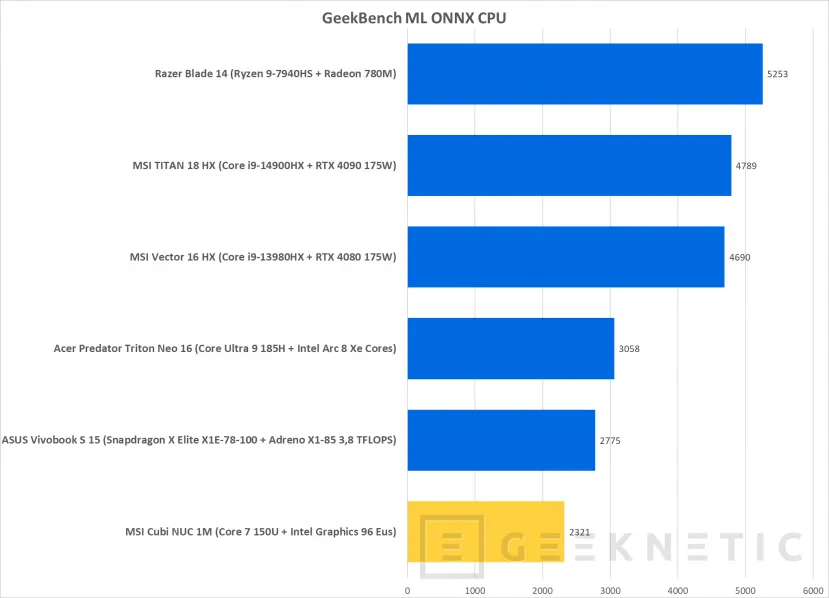 Geeknetic MSI Cubi NUC 1M Review 22