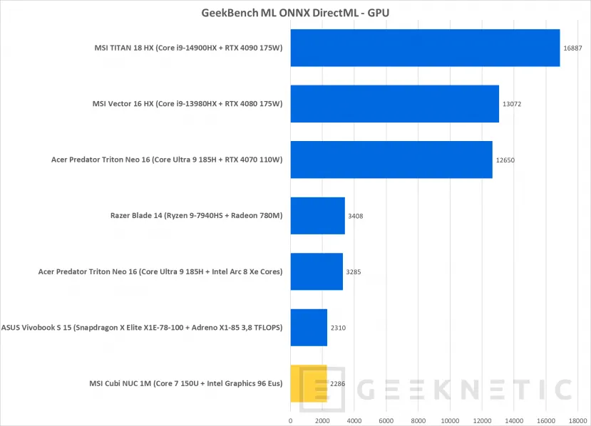 Geeknetic MSI Cubi NUC 1M Review 21