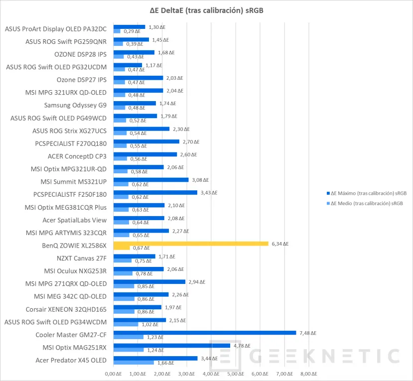 Geeknetic BenQ ZOWIE XL2546X Review 33