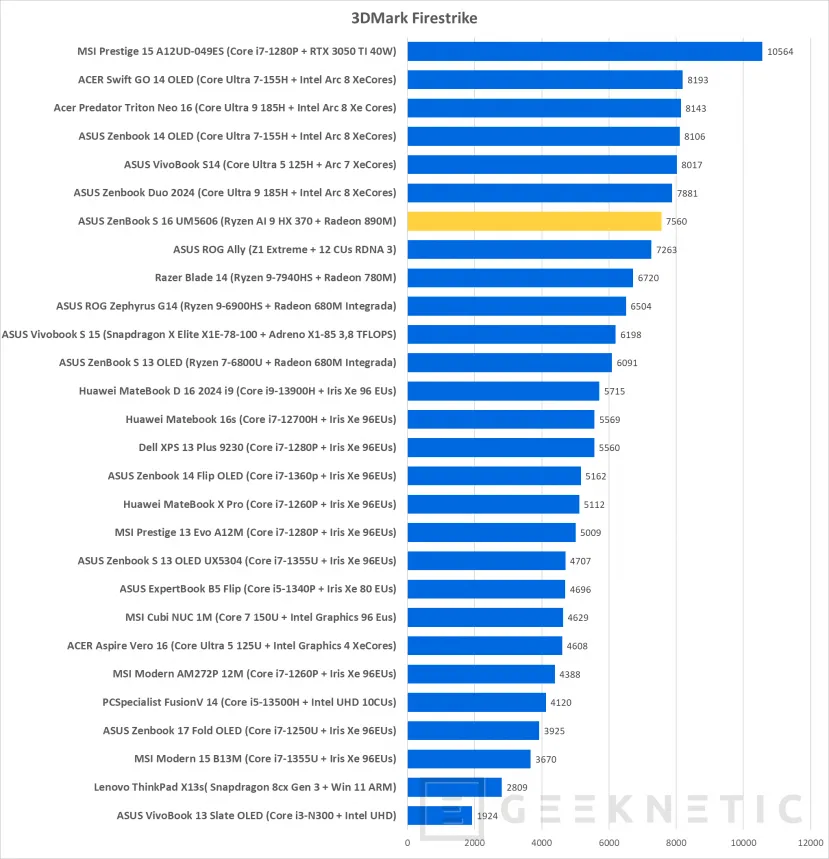 Geeknetic ASUS ZenBook S 16 UM5606 Review con AMD Ryzen AI 9 HX 370 31