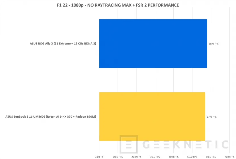 Geeknetic ASUS ZenBook S 16 UM5606 Review con AMD Ryzen AI 9 HX 370 34