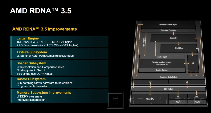 Geeknetic AMD confirma la llegada de sus CPUs Krackan para portátiles Copilot+ asequibles en 2025 2