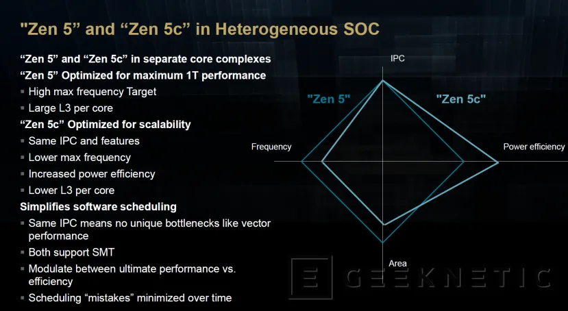 Geeknetic AMD confirma la llegada de sus CPUs Krackan para portátiles Copilot+ asequibles en 2025 1