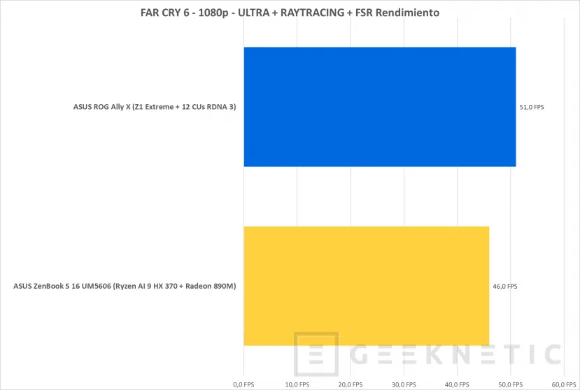 Geeknetic ASUS ZenBook S 16 UM5606 Review con AMD Ryzen AI 9 HX 370 37