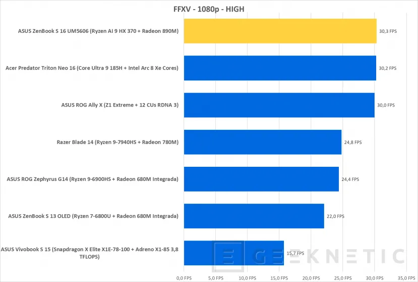 Geeknetic ASUS ZenBook S 16 UM5606 Review con AMD Ryzen AI 9 HX 370 40