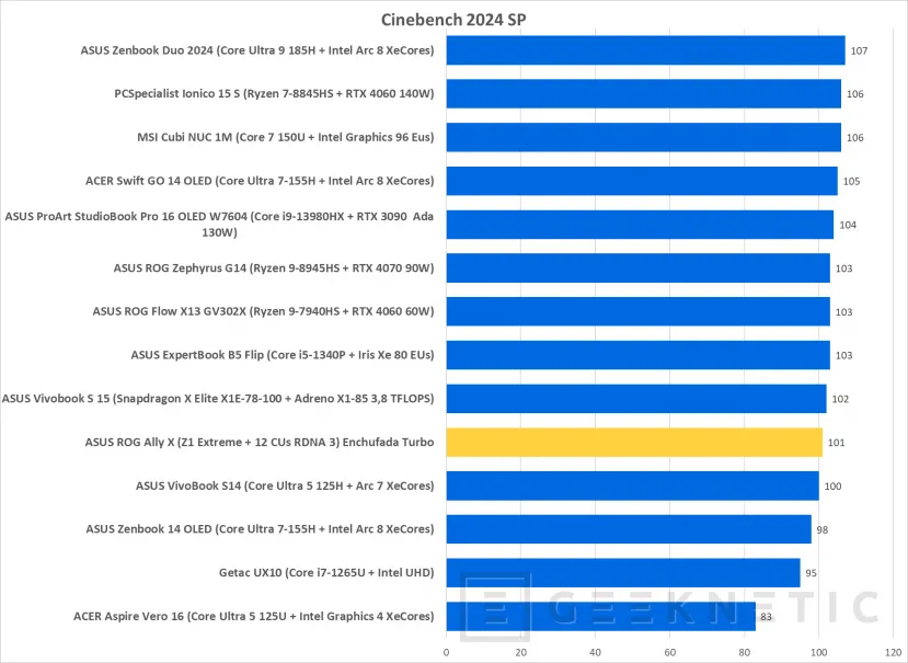 Geeknetic ASUS ROG Ally X Review 25