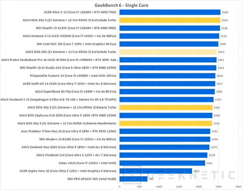 Geeknetic ASUS ROG Ally X Review 27