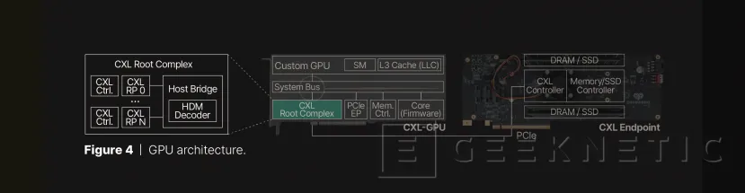 Geeknetic Panmnesia crea una tarjeta CXL para ampliar la memoria VRAM de las GPUs con módulos DRAM o SSD 1