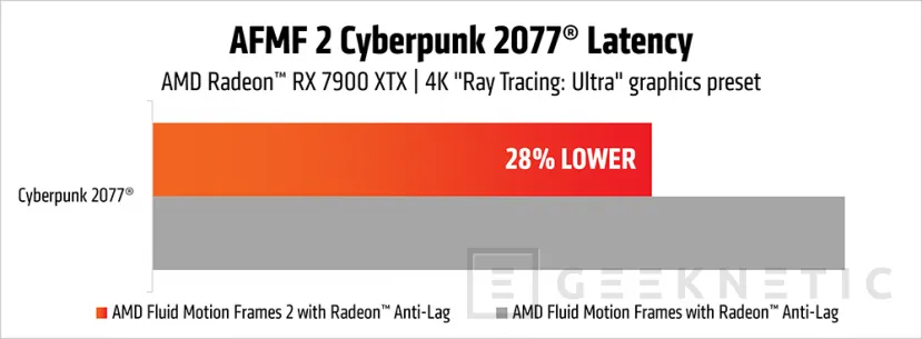 Geeknetic AMD presenta Fluid Motion Frames 2 con mejoras optimizadas con IA, mayor rendimiento y otras opciones 3