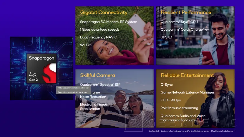 Geeknetic Qualcomm ha presentado el Snapdragon 4s Gen 2 que permitirá añadir 5G a dispositivos de nivel de entrada 2