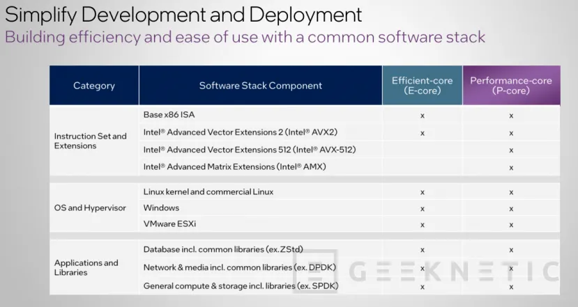 Geeknetic Intel Xeon 6 6780E Preview 7