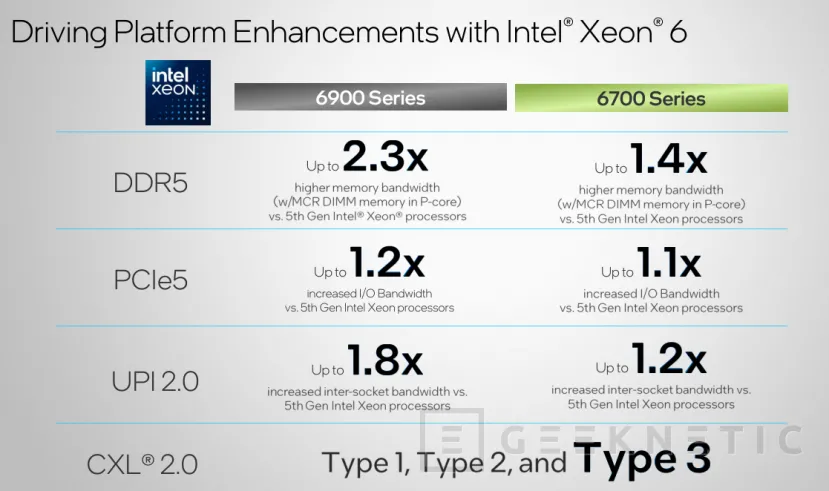 Geeknetic Intel Xeon 6 6780E Preview 5