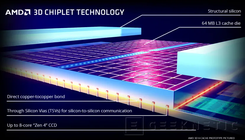 Geeknetic Los AMD Ryzen 9000X3D soportarán Overclock y tendrán la misma V-Caché que sus predecesores 1