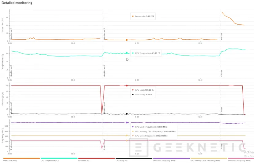 Geeknetic AMD Ryzen 9 9950X Review  16