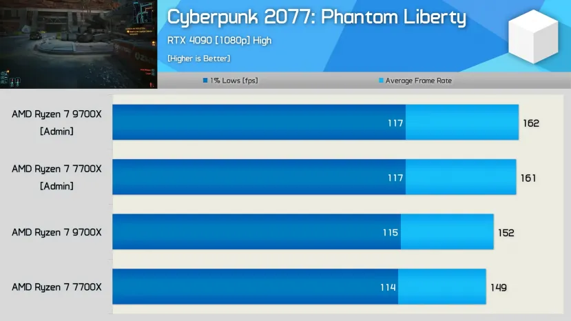 Geeknetic Un bug en Windows afecta al rendimiento en juegos de los AMD Ryzen 9000 Series  1