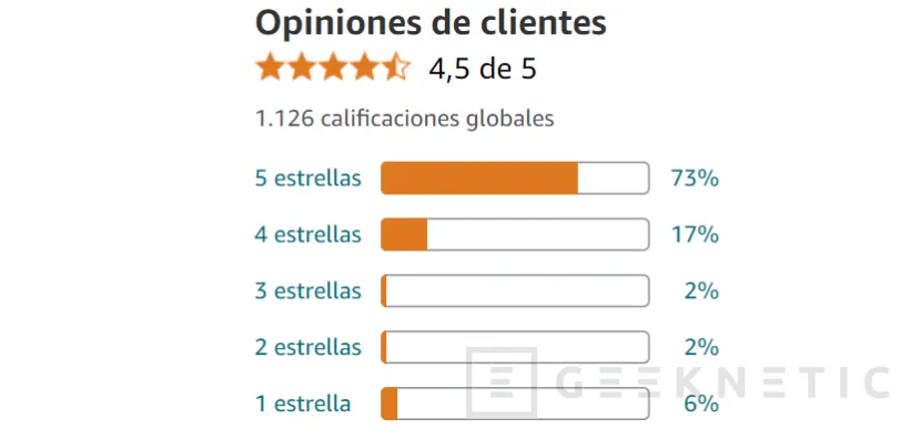 Geeknetic La FTC estadounidense prohíbe las valoraciones falsas o compra de seguidores en tiendas y negocios online 1