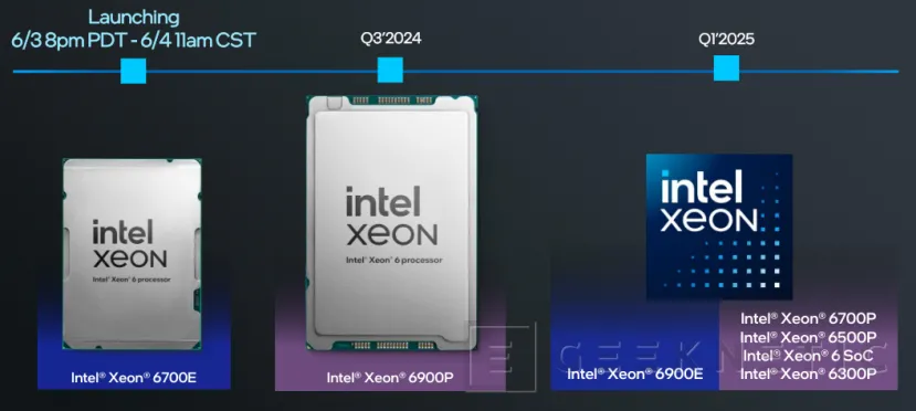 Geeknetic Se han dejado ver algunas características de los próximos Intel Xeon Granite Rapids 1