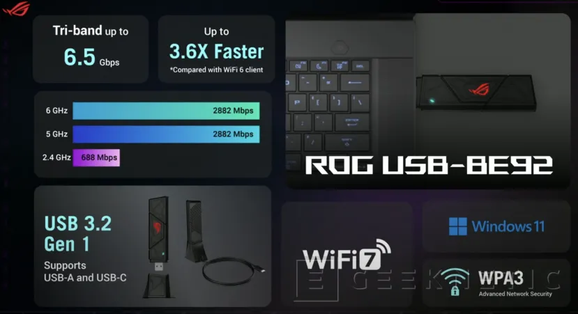 Geeknetic La ASUS ROG USB-BE92 es una tarjeta externa con hasta 6,5 Gbps de conexión WiFi 7 2