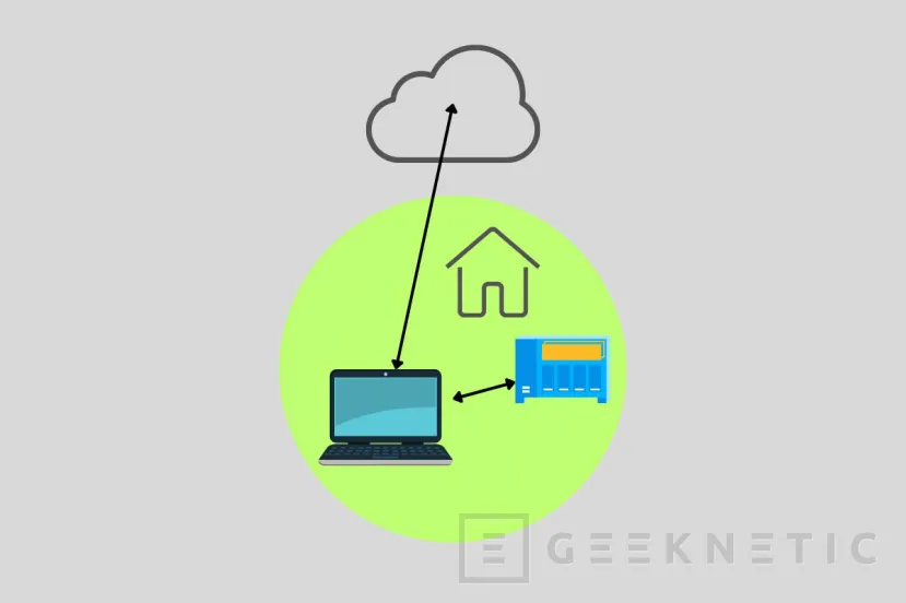 Geeknetic Regla 3-2-1: Qué Es y Cómo Implementarla para Proteger tus Datos 1