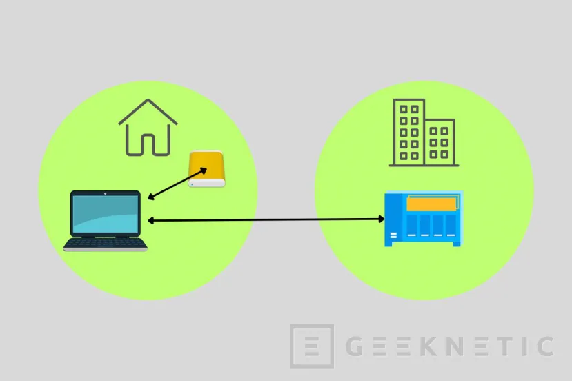 Geeknetic Regla 3-2-1: Qué Es y Cómo Implementarla para Proteger tus Datos 2