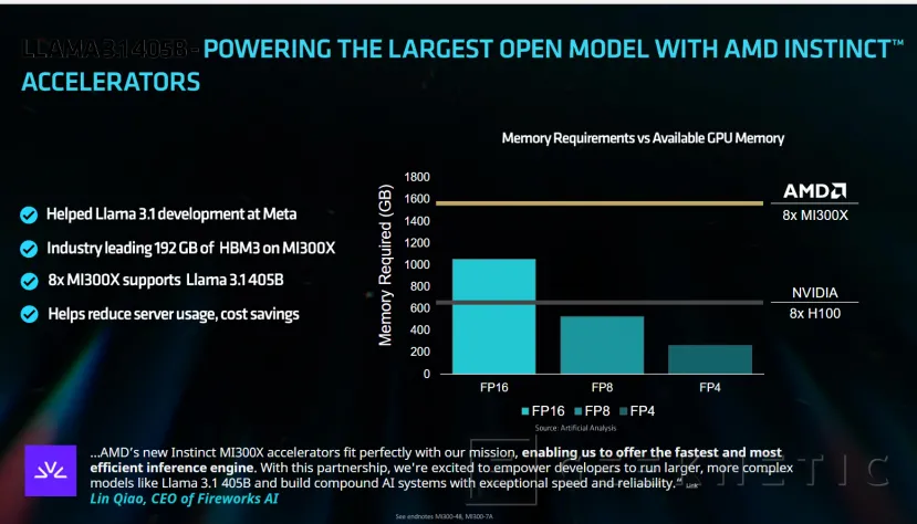 Geeknetic AMD desvela los primeros resultados de MLPerf 4.1 en sus aceleradoras Instinct MI300X 1