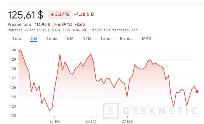 Geeknetic NVIDIA cae en bolsa un 7% a pesar de presentar resultados récord con un 168% de beneficios 1