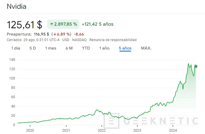 Geeknetic NVIDIA cae en bolsa un 7% a pesar de presentar resultados récord con un 168% de beneficios 4