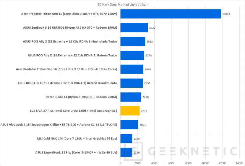 Geeknetic ECS LIVA Z7 PLUS Review  24