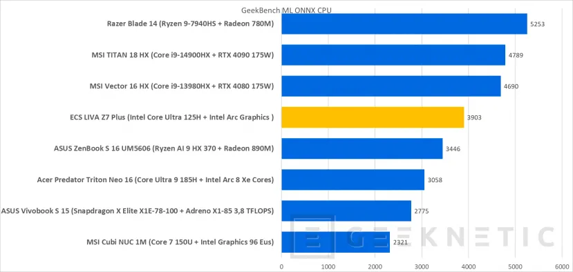 Geeknetic ECS LIVA Z7 PLUS Review  29