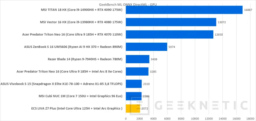 Geeknetic ECS LIVA Z7 PLUS Review  28