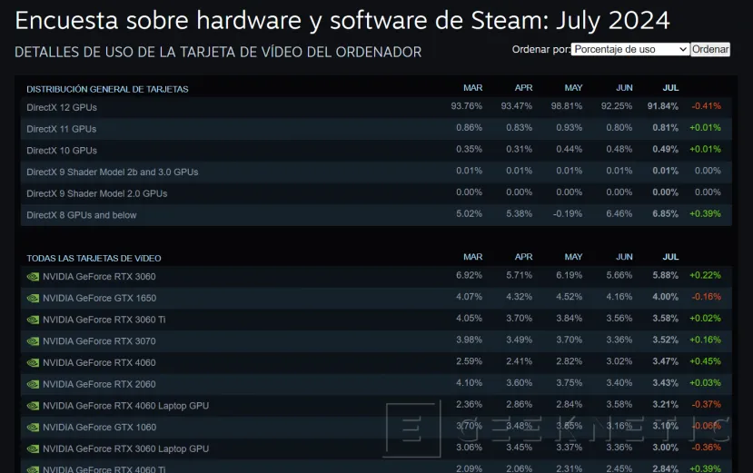 Geeknetic NVIDIA ha discontinuado la RTX 3060 2