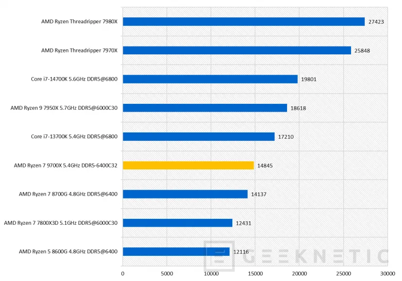 Geeknetic AMD Ryzen 7 9700X Review 36