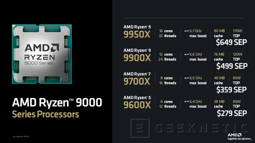 Geeknetic Los precios de los AMD Ryzen 9000 Series estarán entre 50 y 20 dólares más bajos que los equivalentes en la Serie 7000 1