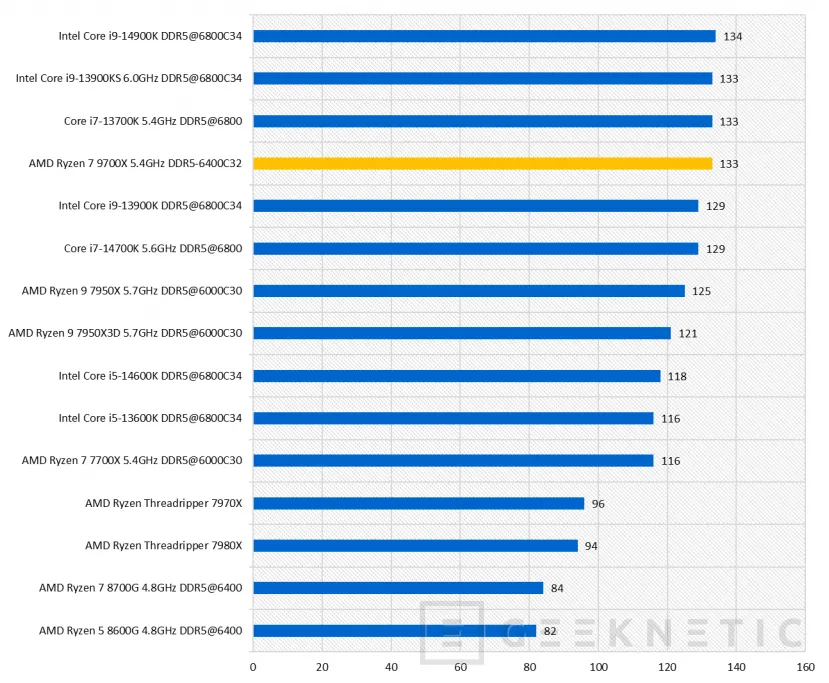 Geeknetic AMD Ryzen 7 9700X Review 32